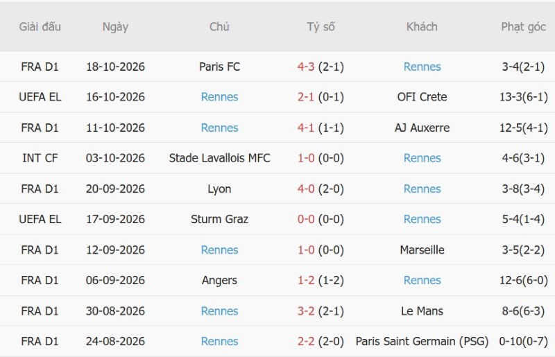 Nhật định phạt góc Juventus vs Rennes, 23h45 ngày 22/10 - Ảnh 4