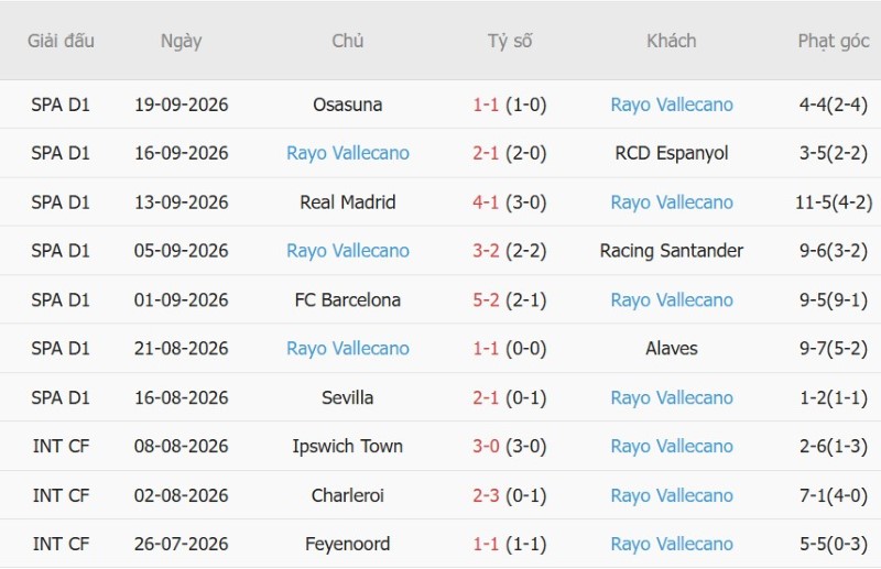 Nhật định phạt góc Getafe vs Vallecano, 02h00 ngày 20/10 - Ảnh 4