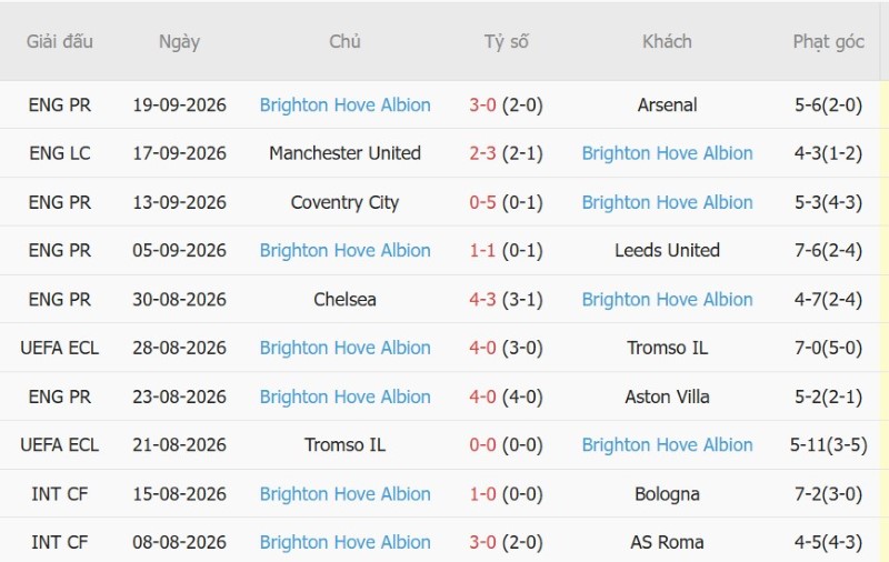 Nhật định phạt góc Sunderland vs Brighton, 21h00 ngày 10/10 - Ảnh 4