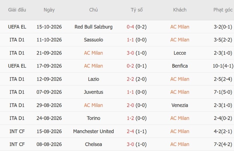 Nhật định phạt góc AC Milan vs Atalanta, 23h00 ngày 18/10 - Ảnh 3