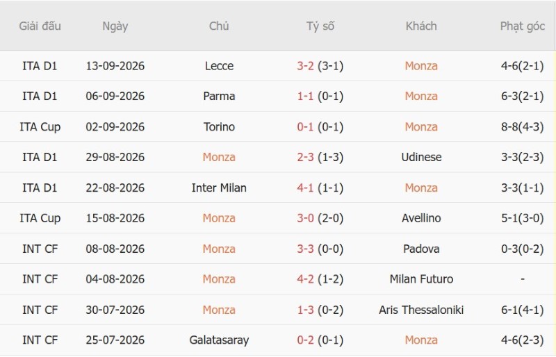 Nhật định phạt góc Monza vs Sassuolo, 01h45 ngày 19/9 - Ảnh 3