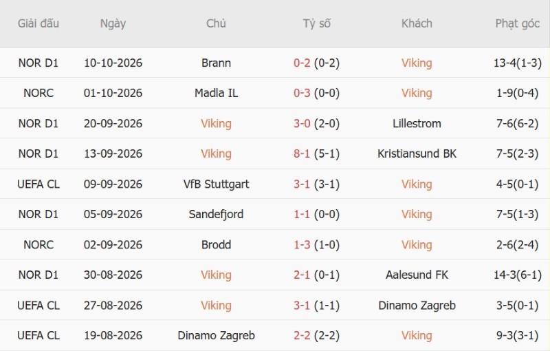 Nhật định phạt góc Viking vs Bayern Munich, 02h00 ngày 14/10 - Ảnh 3