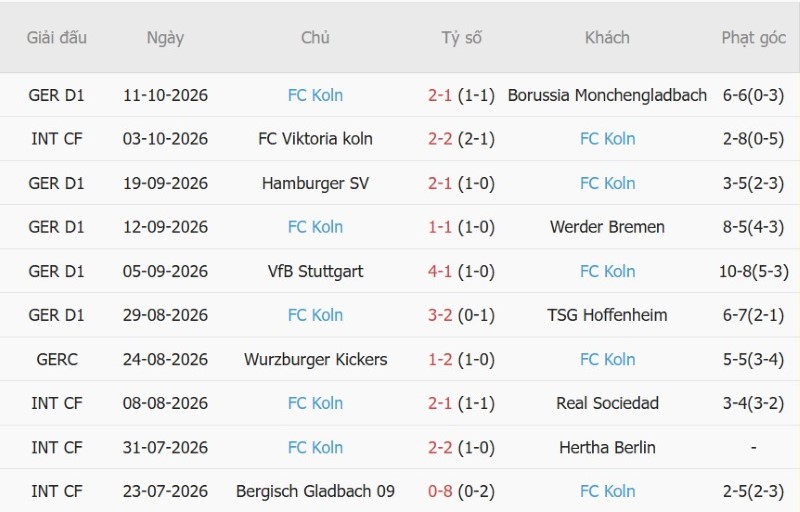 Nhật định phạt góc Eintracht Frankfurt vs Koln, 01h30 ngày 17/10 - Ảnh 4