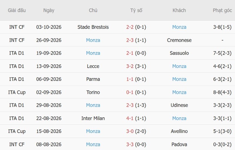 Nhật định phạt góc Lazio vs Monza, 19h15 ngày 11/10 - Ảnh 4