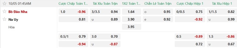  Nhật định phạt góc Bồ Đào Nha vs Na Uy, 01h45 ngày 5/10 - Ảnh 2