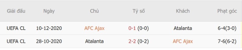 Nhật định phạt góc Ajax vs Atalanta, 02h00 ngày 23/10 - Ảnh 5