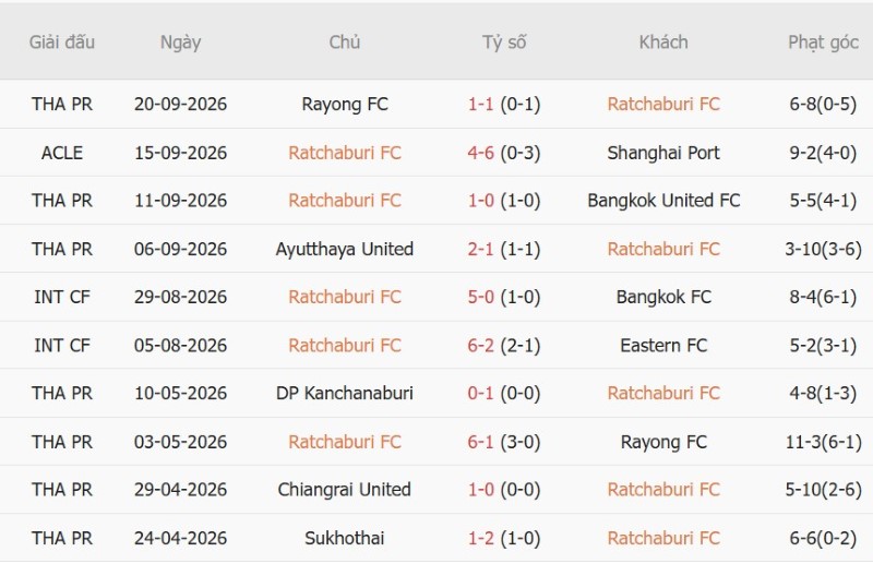 Nhật định phạt góc Ratchaburi vs CA Tp.HCM, 19h00 ngày 7/10 - Ảnh 3