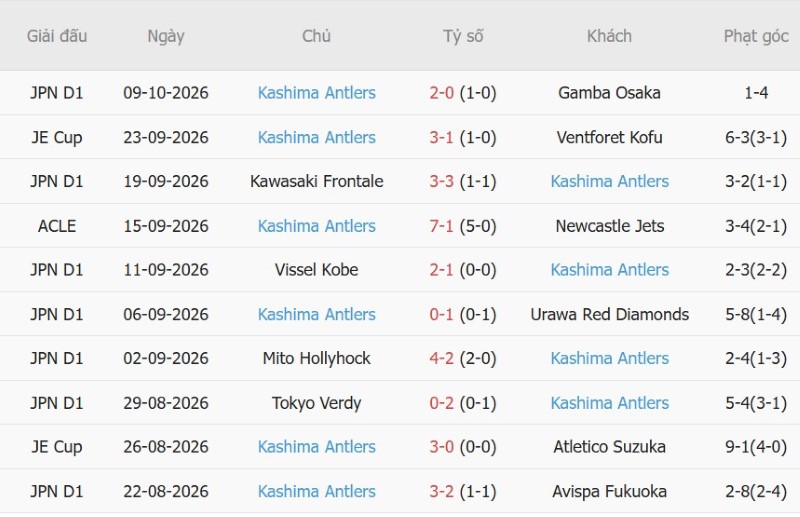 Nhật định phạt góc Công An Hà Nội vs Kashima Antlers, 19h15 ngày 13/10 - Ảnh 3