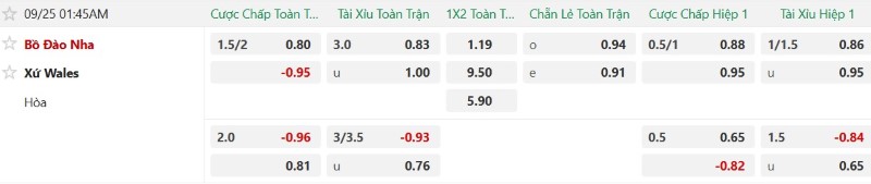 Nhật định phạt góc Bồ Đào Nha vs Xứ Wales, 01h45 ngày 25/9 - Ảnh 2