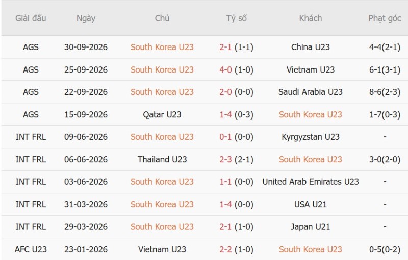 Nhật định phạt góc U23 Hàn Quốc vs U23 Nhật Bản, 17h30 ngày 3/10 - Ảnh 3