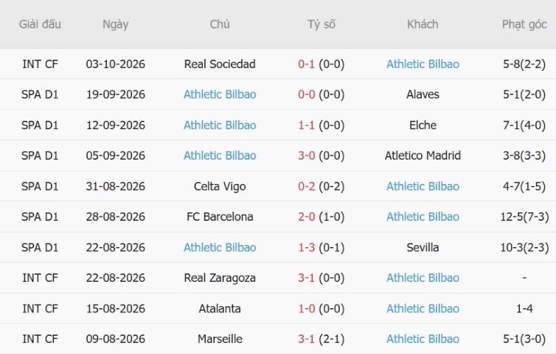 Nhật định phạt góc Vallecano vs Bilbao, 19h00 ngày 10/10 - Ảnh 4