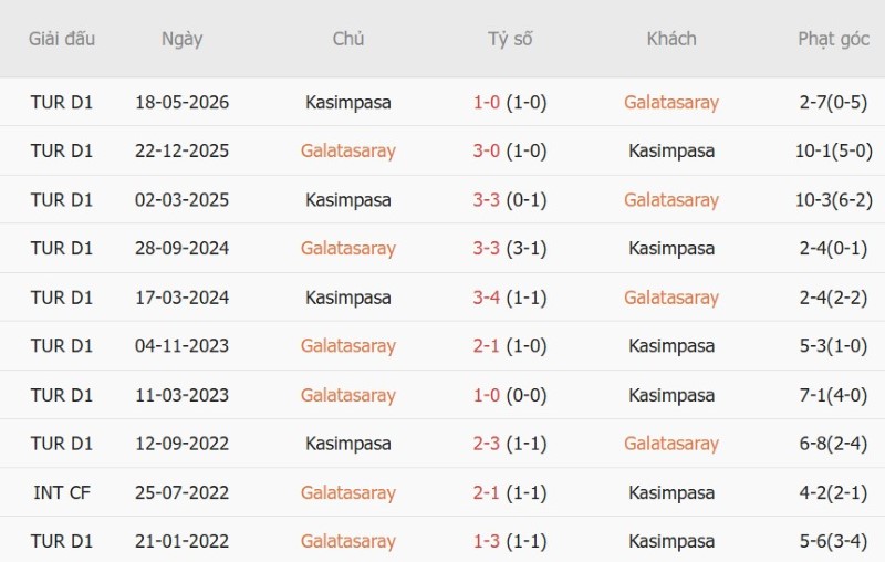 Nhật định phạt góc Galatasaray vs Kasimpasa, 00h00 ngày 10/10 - Ảnh 5