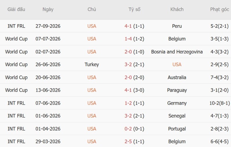 Nhật định phạt góc Mỹ vs Chile, 07h00 ngày 30/9 - Ảnh 3