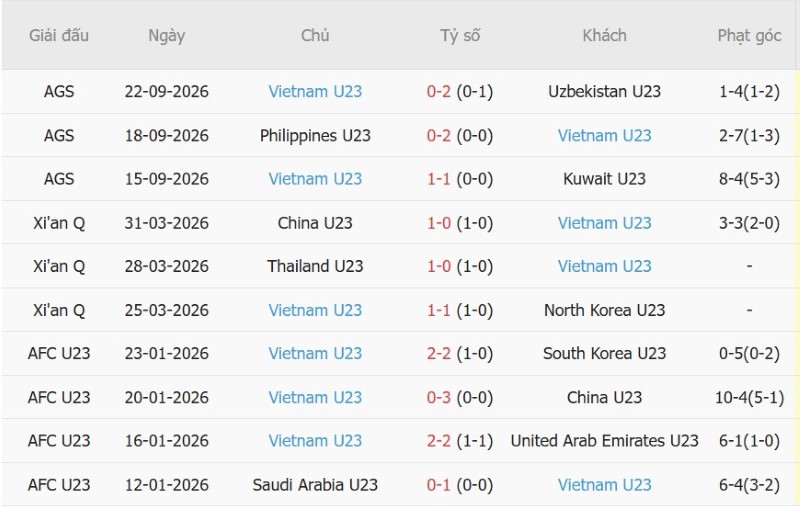Nhật định phạt góc U23 Hàn Quốc vs U23 Việt Nam, 17h30 ngày 25/9 - Ảnh 4