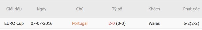 Nhật định phạt góc Bồ Đào Nha vs Xứ Wales, 01h45 ngày 25/9 - Ảnh 5