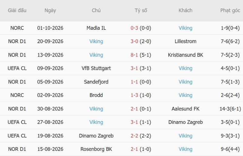 Nhật định phạt góc Brann vs Viking, 00h00 ngày 10/10 - Ảnh 4