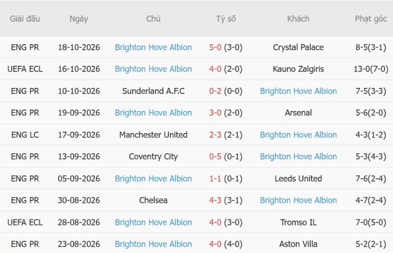 Nhật định phạt góc Jablonec vs Brighton, 23h45 ngày 22/10 - Ảnh 4