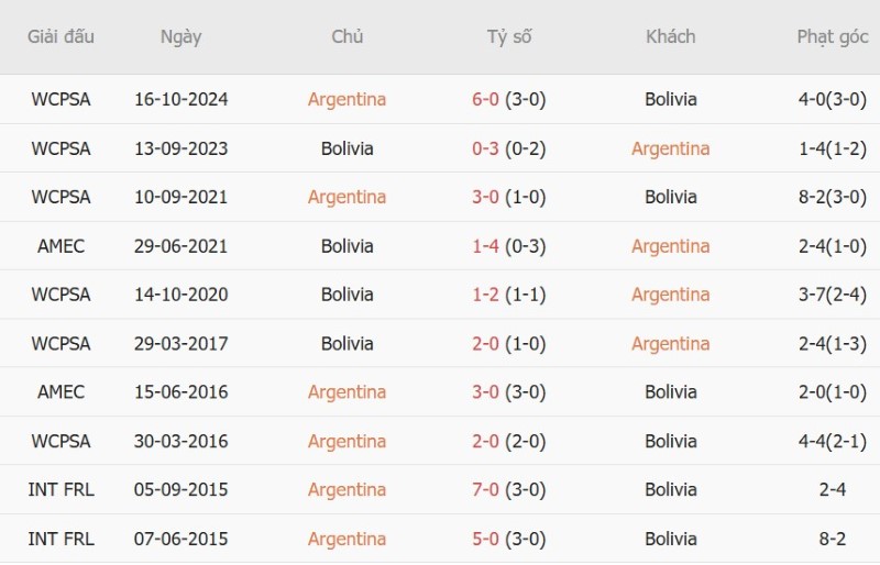 Nhật định phạt góc Argentina vs Bolivia, 07h00 ngày 1/10 - Ảnh 5