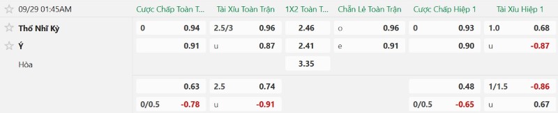 Nhật định phạt góc Thổ Nhĩ Kỳ vs Italia, 01h45 ngày 29/9 - Ảnh 2