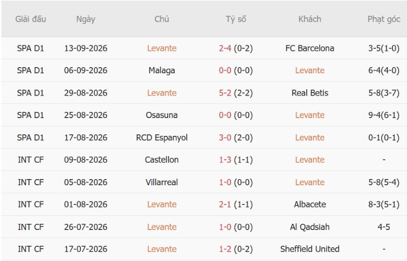 Nhật định phạt góc Levante vs Bilbao, 02h30 ngày 17/9 - Ảnh 3
