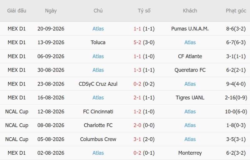 Nhật định phạt góc Tijuana vs Atlas, 10h00 ngày 26/9 - Ảnh 4