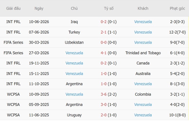Nhật định phạt góc Nhật Bản vs Venezuela, 17h25 ngày 28/9 - Ảnh 4