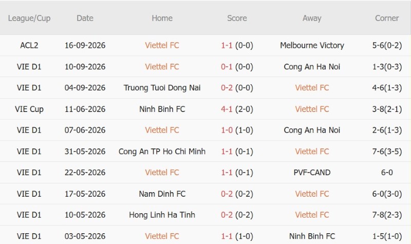 Nhật định phạt góc Thể Công-Viettel vs Hồng Lĩnh Hà Tĩnh, 19h15 ngày 8/10 - Ảnh 3