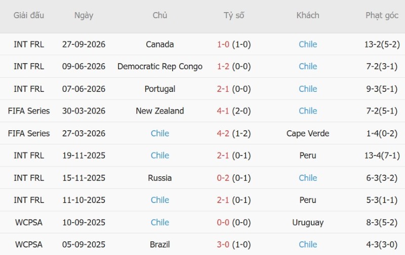 Nhật định phạt góc Mỹ vs Chile, 07h00 ngày 30/9 - Ảnh 4