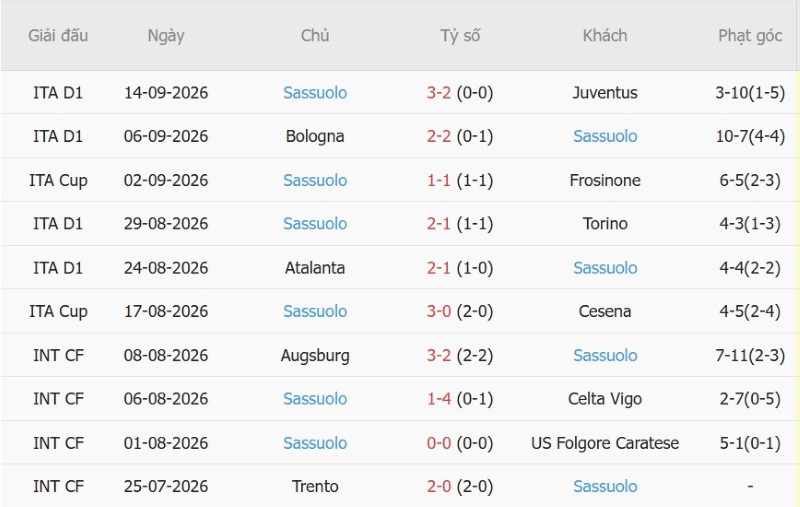 Nhật định phạt góc Monza vs Sassuolo, 01h45 ngày 19/9 - Ảnh 4