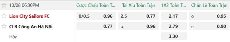 Nhật định phạt góc Lion City Sailors vs Công An Hà Nội, 18h30 ngày 8/10 - Ảnh 2