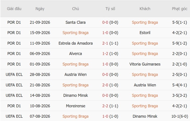 Nhật định phạt góc Braga vs Sporting Lisbon, 02h15 ngày 10/10 - Ảnh 3