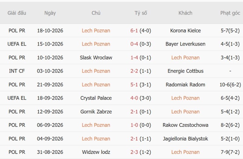 Nhật định phạt góc Lech Poznan vs Sunderland, 23h45 ngày 22/10 - Ảnh 3