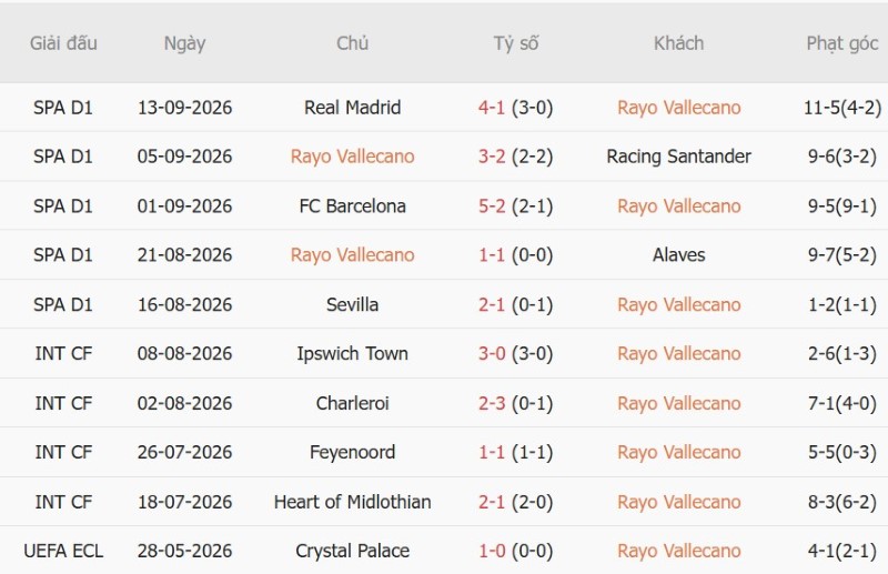 Nhật định phạt góc Vallecano vs Espanyol, 00h00 ngày 16/9 - Ảnh 3