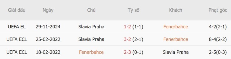 Nhật định phạt góc Fenerbahce vs Slavia Prague, 23h45 ngày 20/10 - Ảnh 5