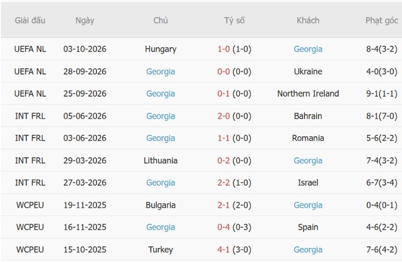 Nhật định phạt góc Bắc Ireland vs Georgia, 01h45 ngày 6/10 - Ảnh 4