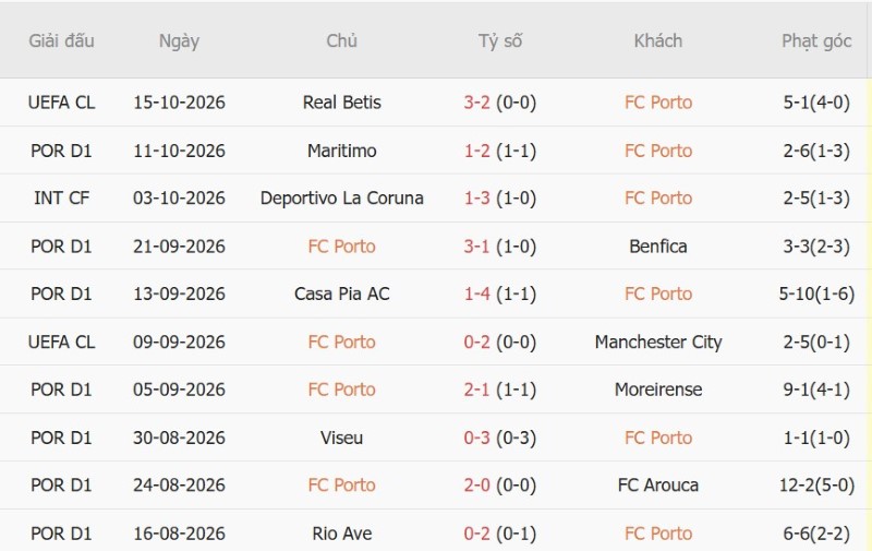 Nhật định phạt góc Porto vs PSV Eindhoven, 02h00 ngày 21/10 - Ảnh 3