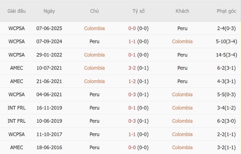 Nhật định phạt góc Colombia vs Peru, 06h00 ngày 7/10 - Ảnh 5