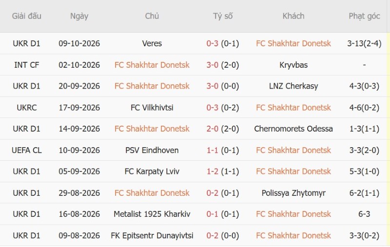 Nhật định phạt góc Shakhtar Donetsk vs AEK Athens, 02h00 ngày 15/10 - Ảnh 3