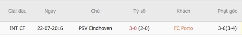 Nhật định phạt góc Porto vs PSV Eindhoven, 02h00 ngày 21/10 - Ảnh 5