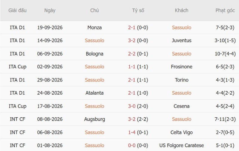 Nhật định phạt góc Sassuolo vs AC Milan, 23h00 ngày 11/10 - Ảnh 3