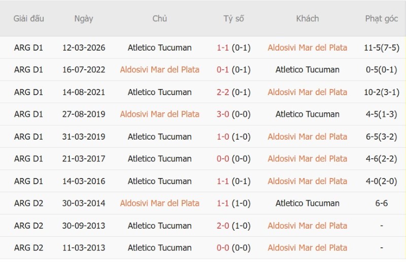 Nhật định phạt góc Aldosivi vs Atletico Tucuman, 00h30 ngày 22/9 - Ảnh 5