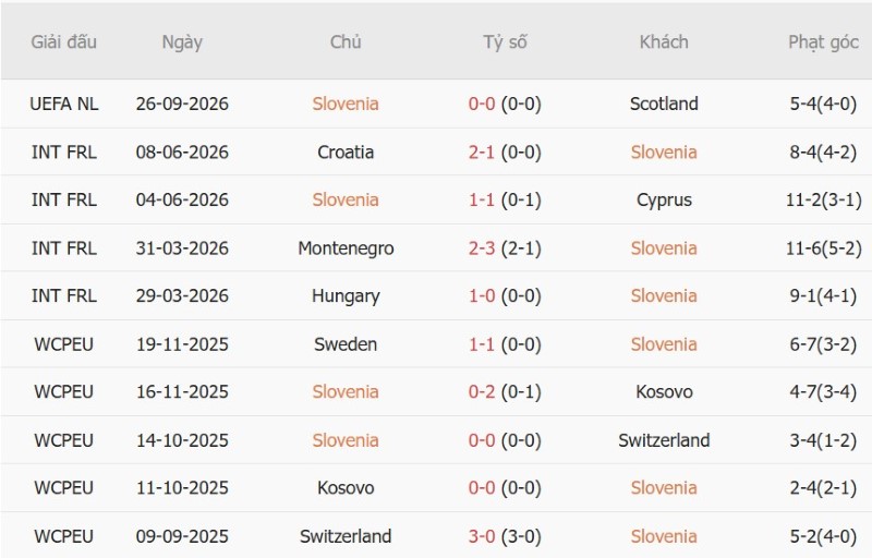 Nhật định phạt góc Slovenia vs Bắc Macedonia, 01h45 ngày 30/9 - Ảnh 3