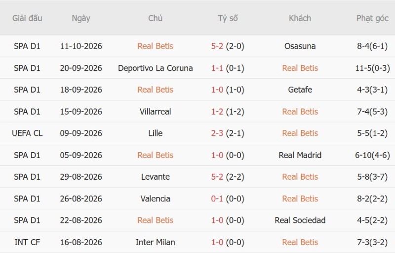 Nhật định phạt góc Real Betis vs Porto, 02h00 ngày 15/10 - Ảnh 3