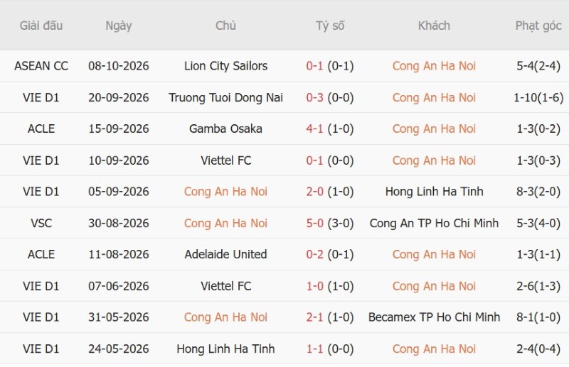 Nhật định phạt góc Công An Hà Nội vs Kashima Antlers, 19h15 ngày 13/10 - Ảnh 2