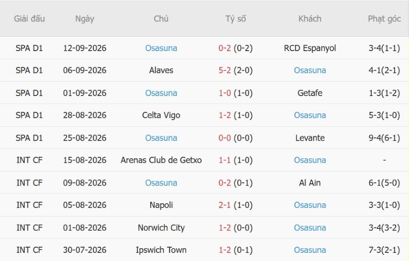 Nhật định phạt góc Atletico Madrid vs Osasuna, 00h00 ngày 17/9 - Ảnh 4