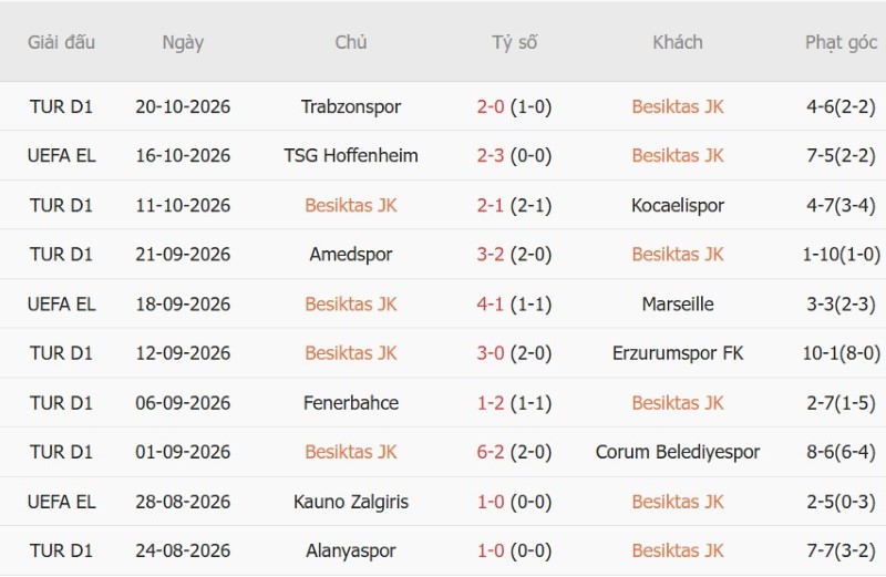Nhật định phạt góc Besiktas vs Crystal Palace, 02h00 ngày 23/10 - Ảnh 3