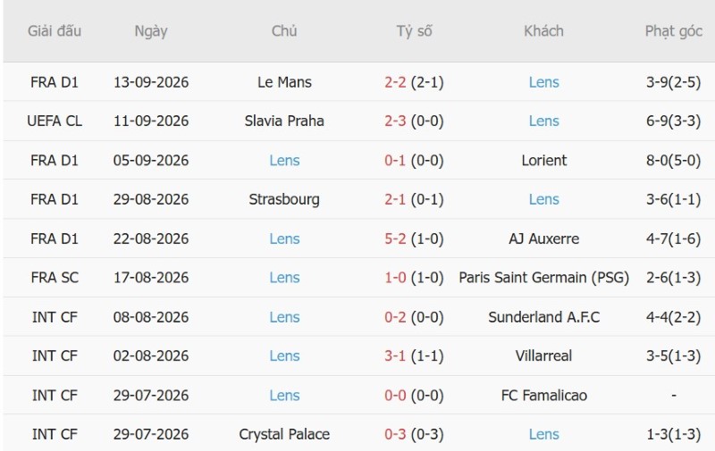 Nhật định phạt góc AS Monaco vs Lens, 01h45 ngày 19/9 - Ảnh 4