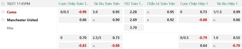 Nhật định phạt góc Como vs MU, 23h45 ngày 21/10 - Ảnh 2