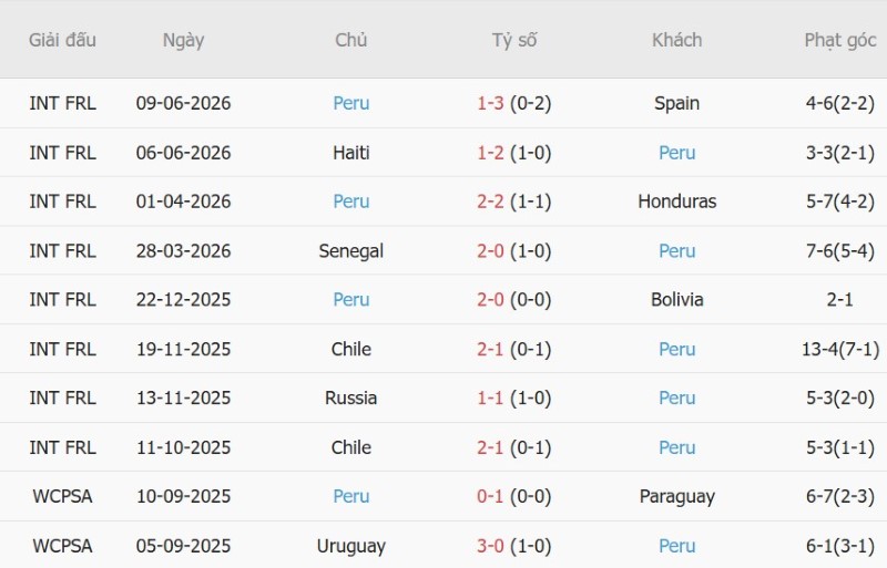 Nhật định phạt góc Mỹ vs Peru, 03h30 ngày 27/9 - Ảnh 4
