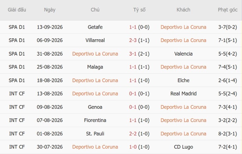 Nhật định phạt góc Deportivo vs Sevilla, 00h00 ngày 17/9 - Ảnh 3
